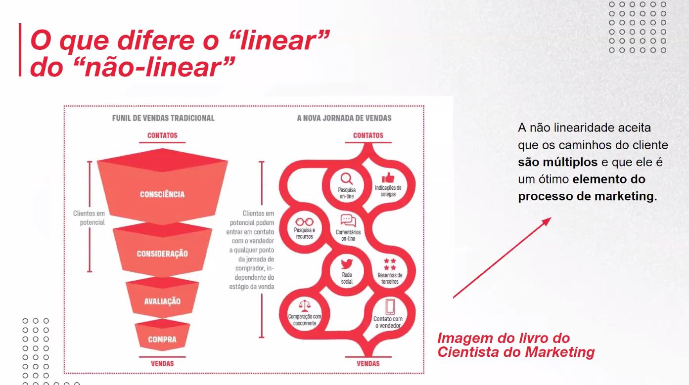 funil de vendas linear e nao linear.jpg